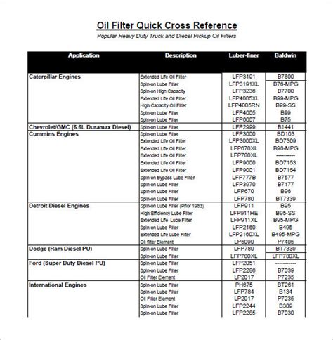 Cross Reference Lookup .